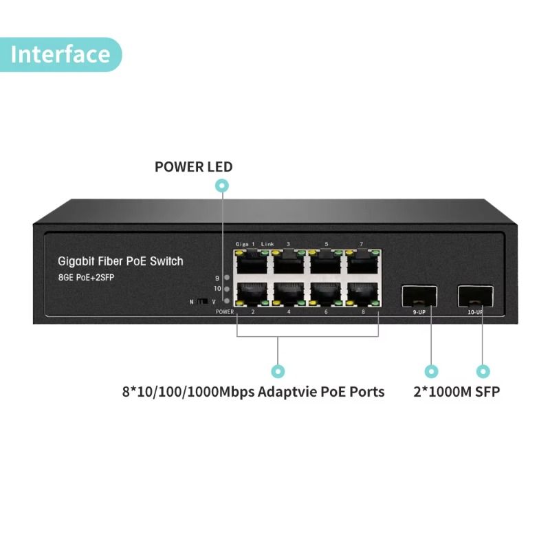 OEM ODM, Switch Ethernet PoE+  - Managed Gigabit Poe Switch 8 Port 802.3At ulasan dan harga